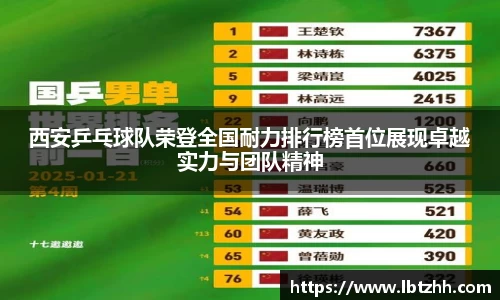 西安乒乓球队荣登全国耐力排行榜首位展现卓越实力与团队精神