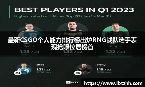 最新CSGO个人能力排行榜出炉RNG战队选手表现抢眼位居榜首