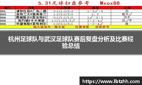 杭州足球队与武汉足球队赛后复盘分析及比赛经验总结