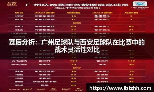 赛后分析：广州足球队与西安足球队在比赛中的战术灵活性对比