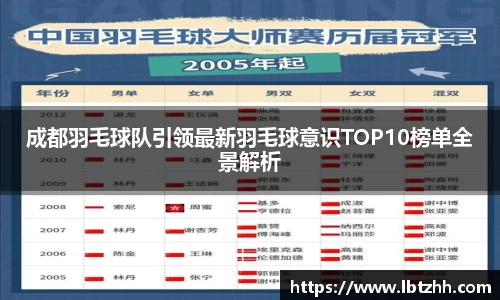 成都羽毛球队引领最新羽毛球意识TOP10榜单全景解析