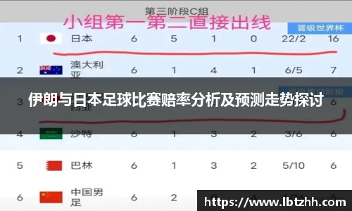伊朗与日本足球比赛赔率分析及预测走势探讨